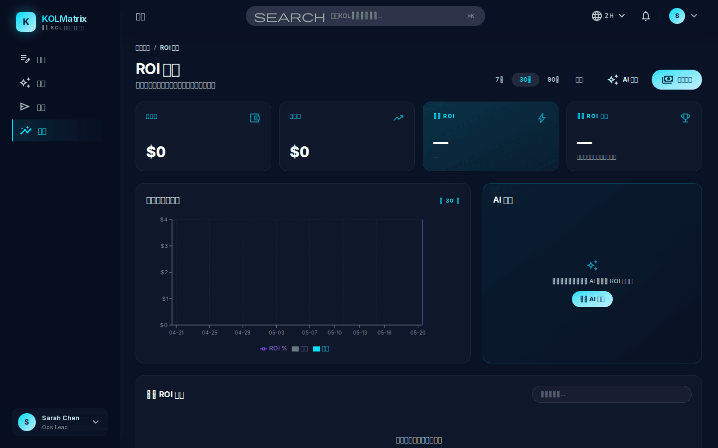 Reporting & ROI